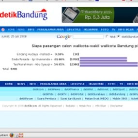 Bersaing Ketat, Trendi Ungguli Dada-Ayi 